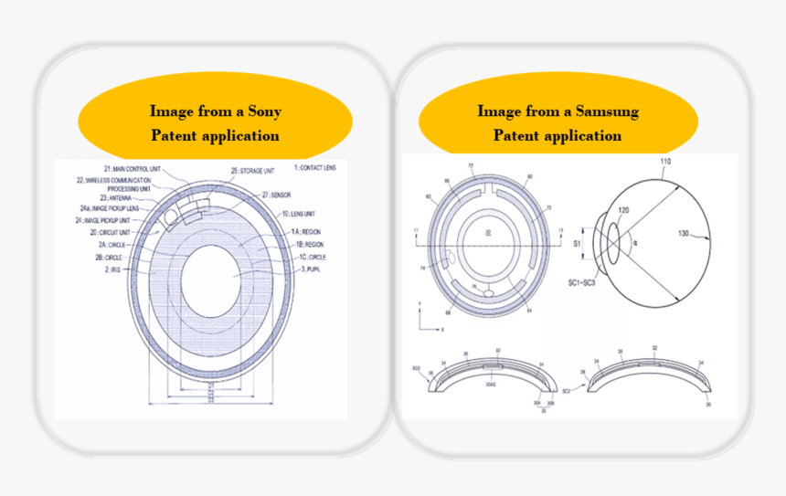 Dexpatent- Smart Contact Lens, HD Png Download