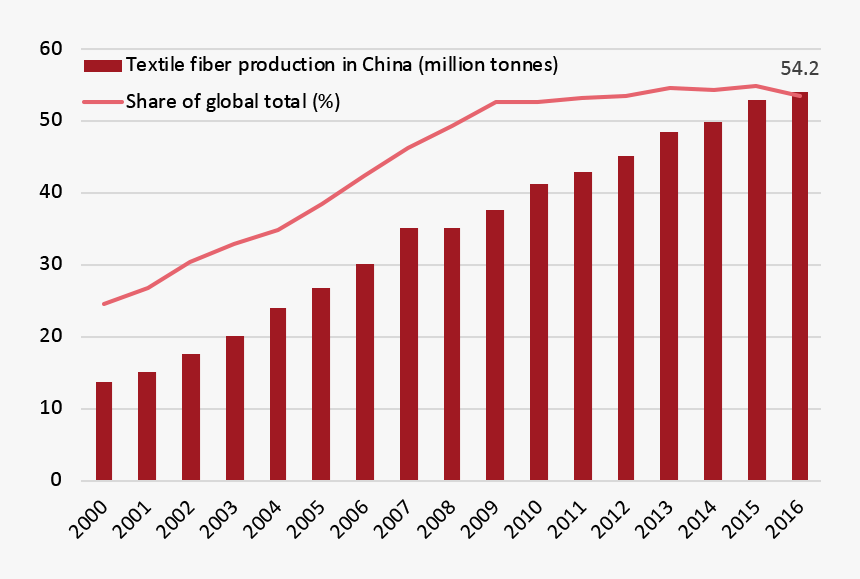Made In China Png, Transparent Png