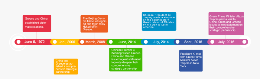 Screenshot, HD Png Download