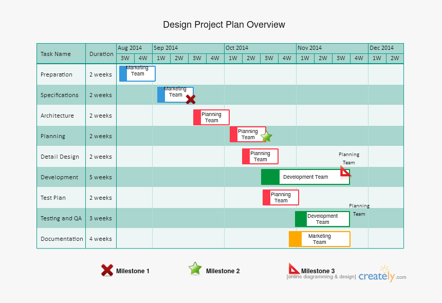 Gantt Chart For Design Project, HD Png Download