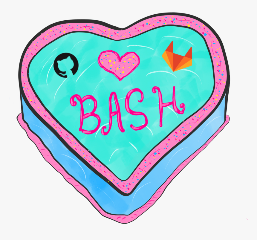 How To Write Bash One-liners For Cloning And Managing, HD Png Download