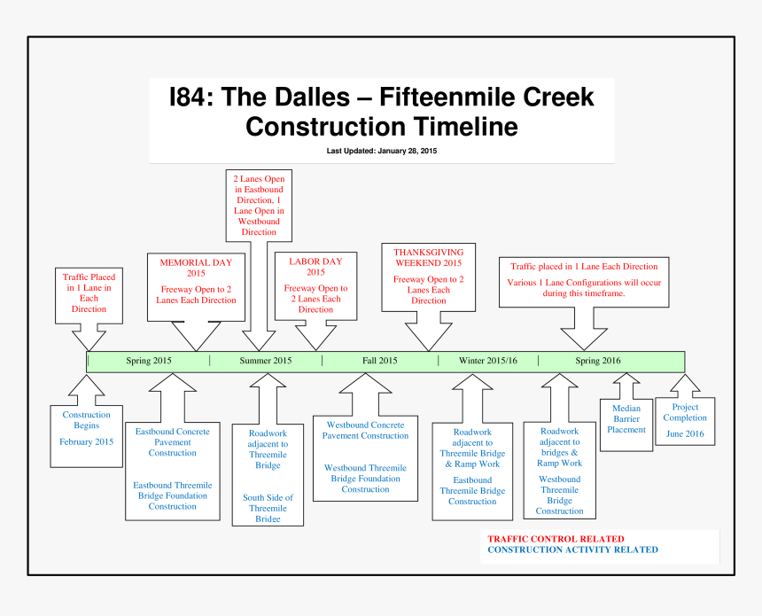 Construction Timeline Main Image - Poster, HD Png Download