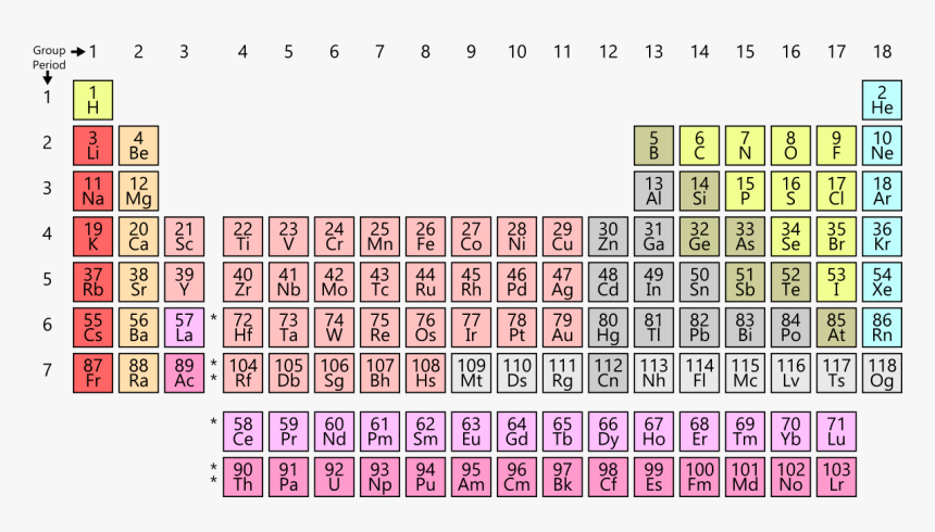 Chemical Element, HD Png Download