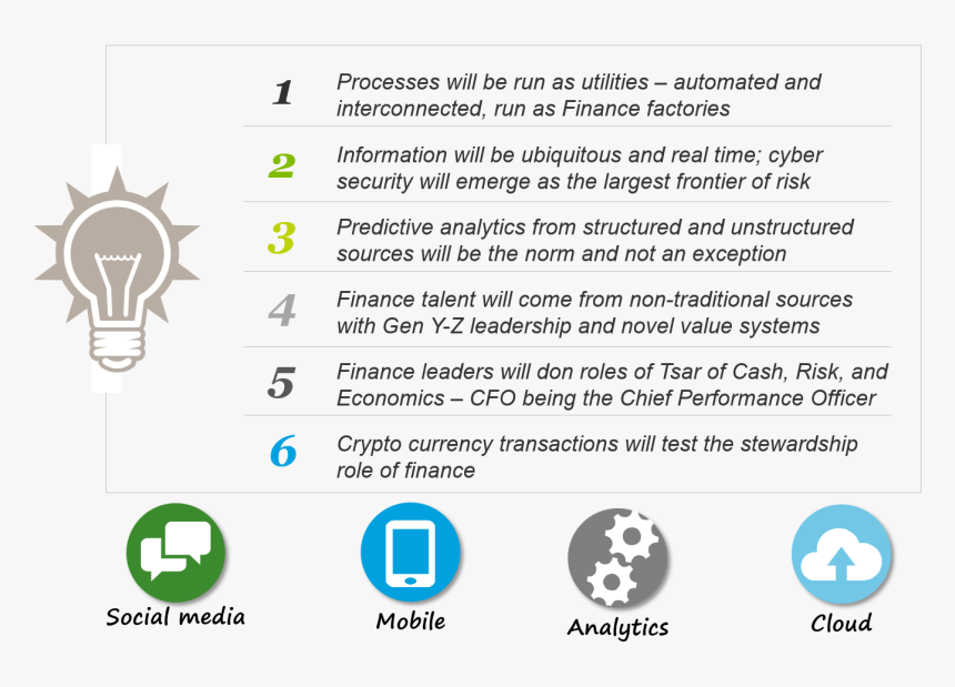 Six Discernible Trends Defining The Future Of Finance - Oscar De La Renta Dresses, HD Png Download