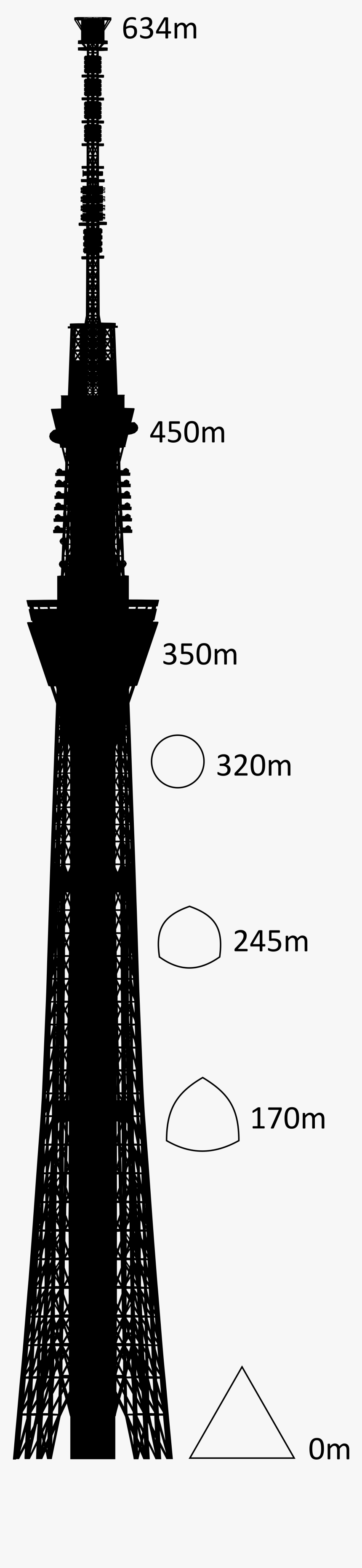 Tokyo Skytree Dimensions, HD Png Download