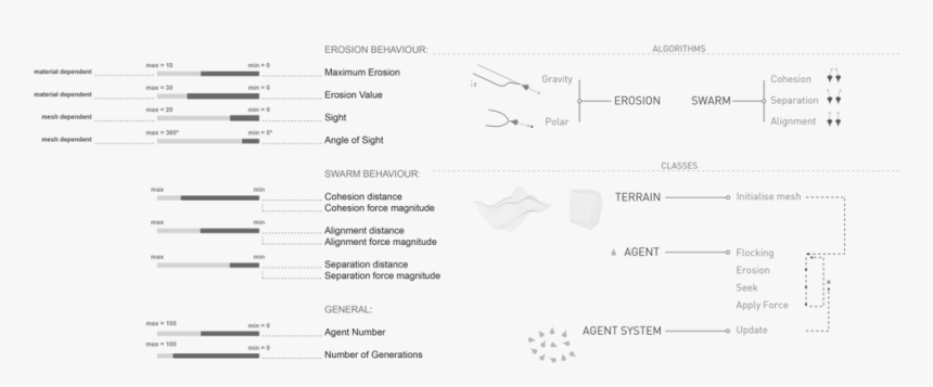 Diagrams Combined Small, HD Png Download