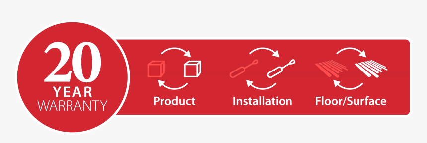 20 Year Warranty - Agriline, HD Png Download