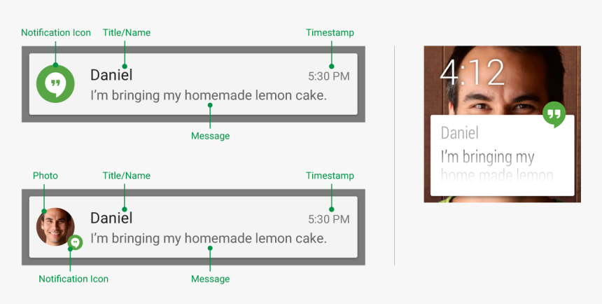 Base Layout Of A Handheld Notification And The Same - Anatomy Of A Notification, HD Png Download