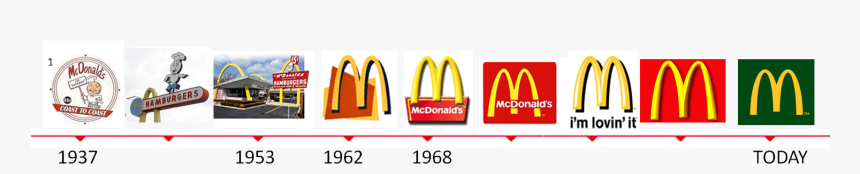Evolucion Del Logo De Mcdonalds, HD Png Download