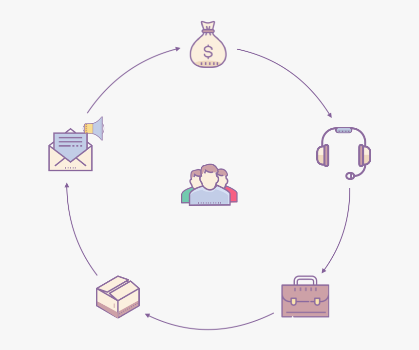 All In One Crm, HD Png Download