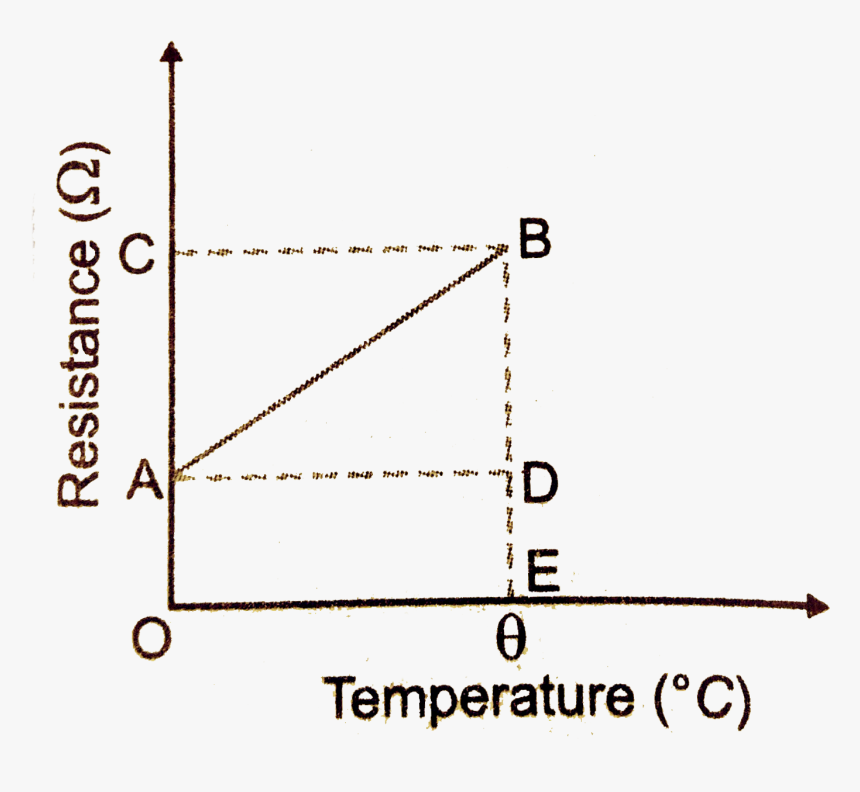Relationship Between Resistance And Temperature For, HD Png Download