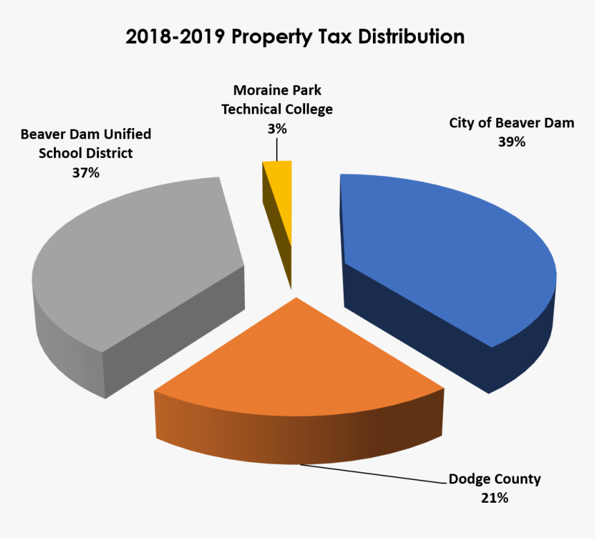 Южен Централен Район Етническа Структура, HD Png Download