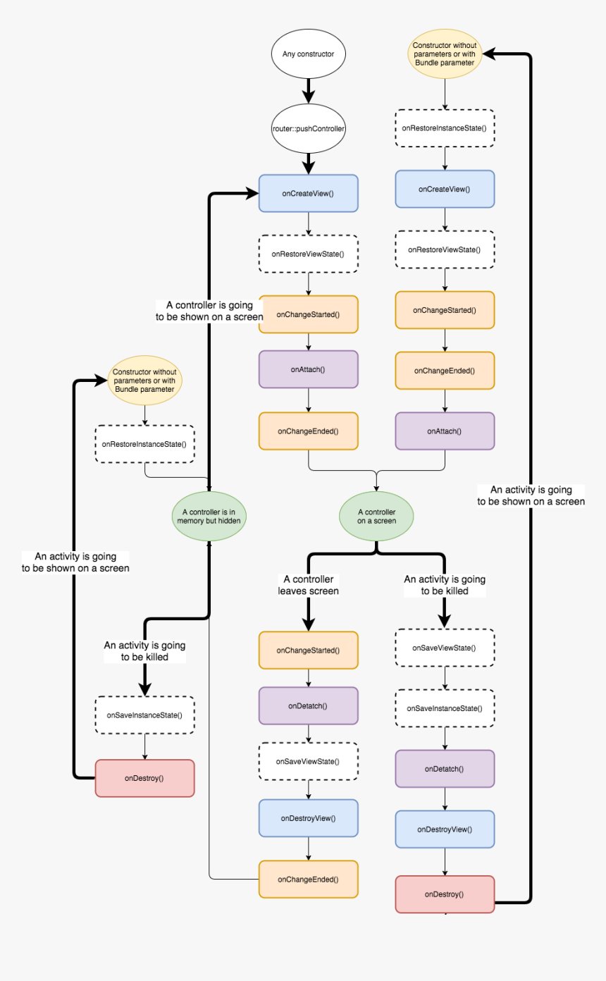 Untitled Diagram Eng - Circle, HD Png Download