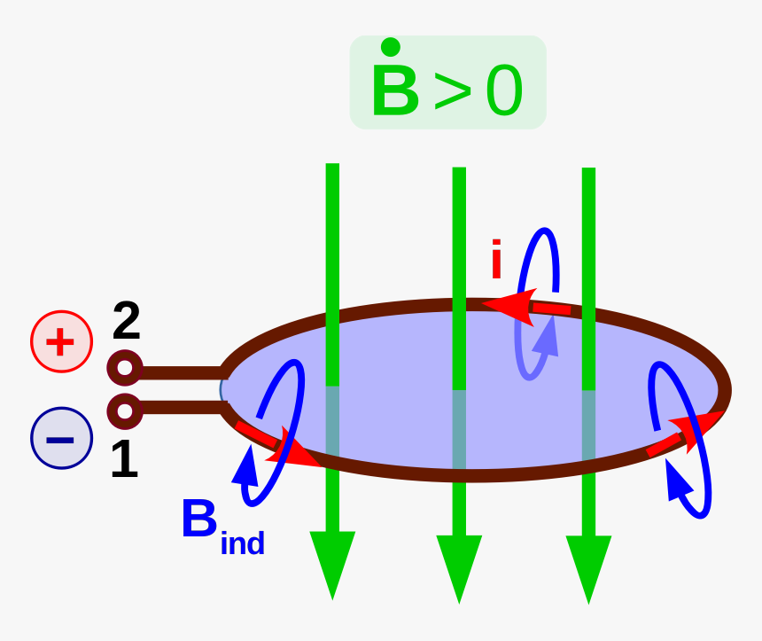ファラデー の 電磁 誘導 の 法則, HD Png Download