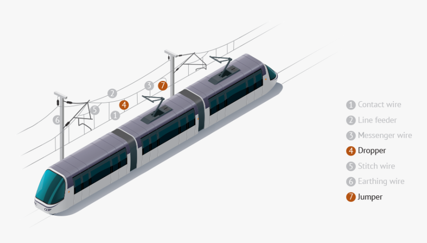 Tgv, HD Png Download