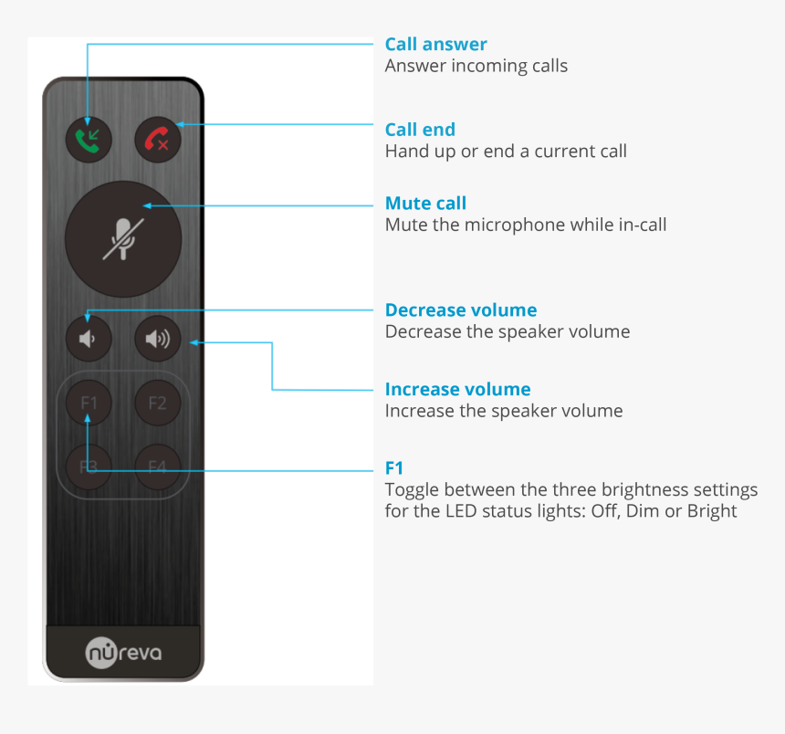 Nureva Hdl300 Remote, HD Png Download