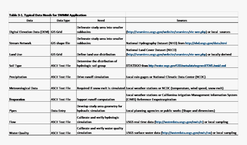 Modeling Tool User Manual - Most Sensitive Parameters In Manual Calibration For, HD Png Download