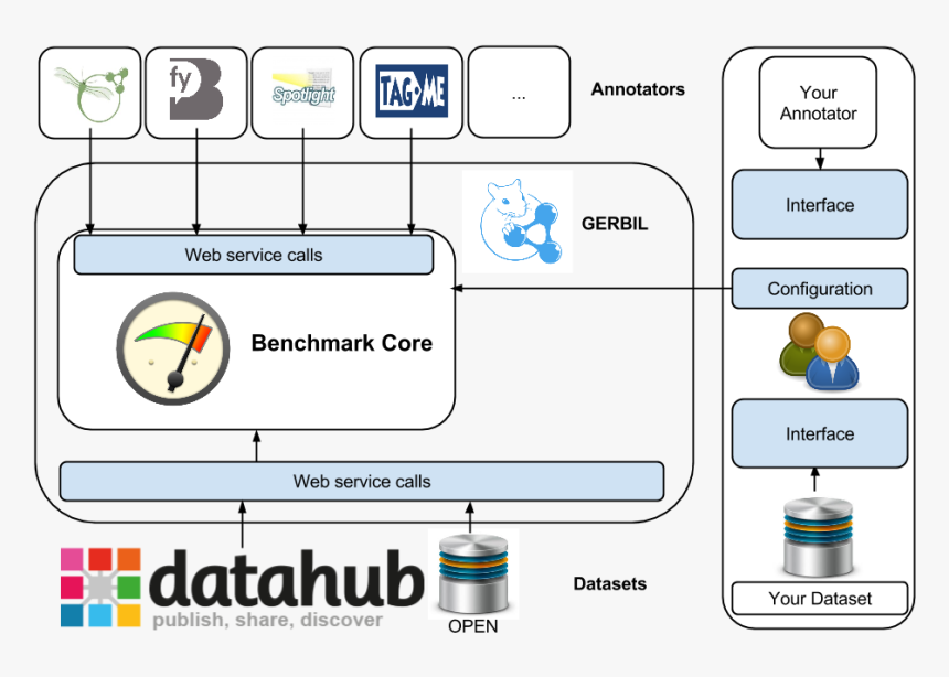 Transparent Gerbil Png - Annotator, Png Download