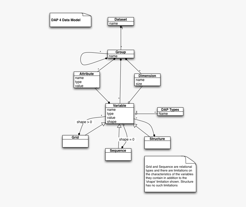 Diagram, HD Png Download