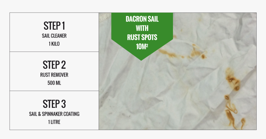 Required Dacron Sail With Rust Spots 10m2 - Flagstone, HD Png Download