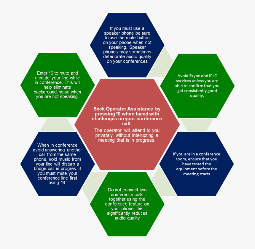 Best Practices - Elements Of A Startup Ecosystem, HD Png Download