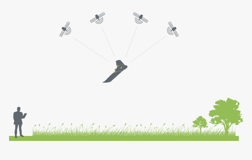 Diagram Showing The Link Between Satalites And A Non - Rtk Gps Drone, HD Png Download