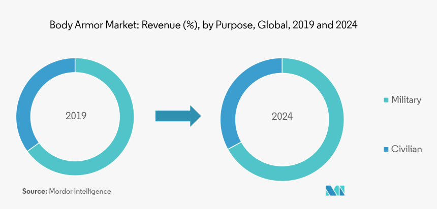 3 - Circle, HD Png Download