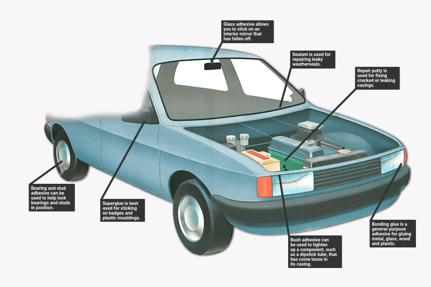 Using Adhesives And Sealants - Convertible, HD Png Download