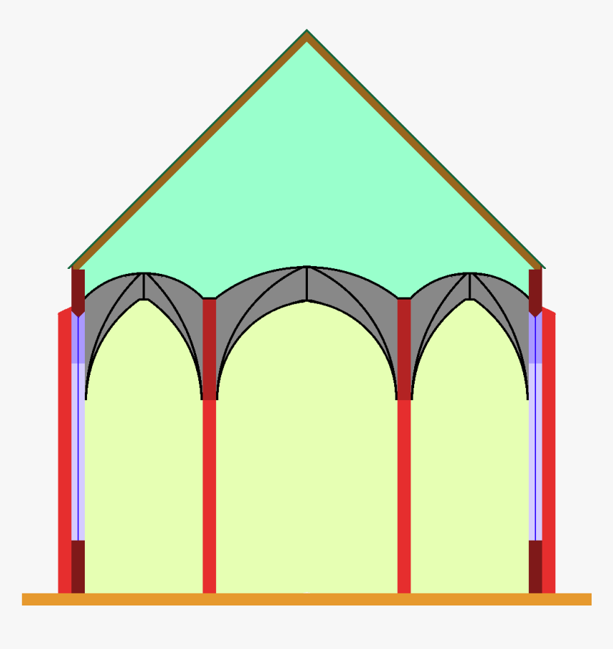 Hall Church Central Nave Wider - Staffelkirche, HD Png Download