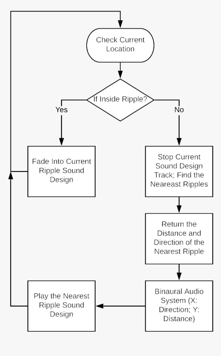 System Mechanism, HD Png Download