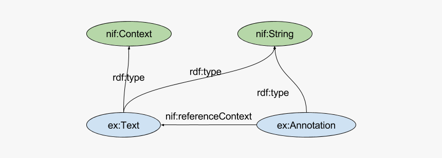 Diagram, HD Png Download