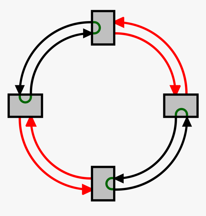Self Healing Rings, HD Png Download