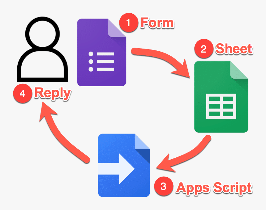 Google Forms Survey Email Tool System - Google Sheets, HD Png Download