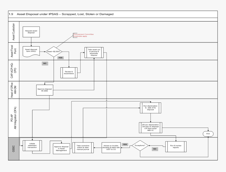 Screenshot, HD Png Download