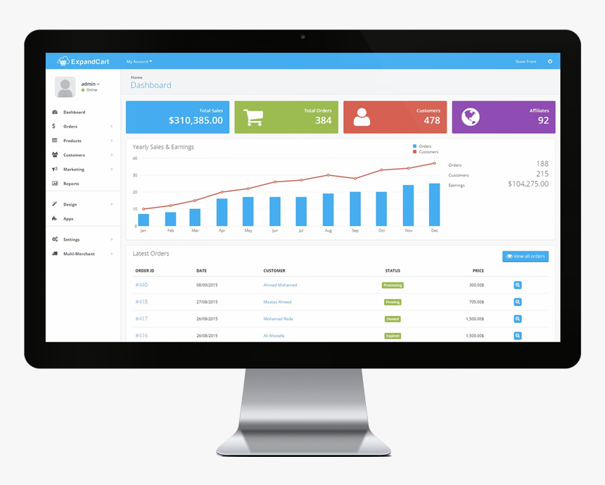 Expandcart, HD Png Download