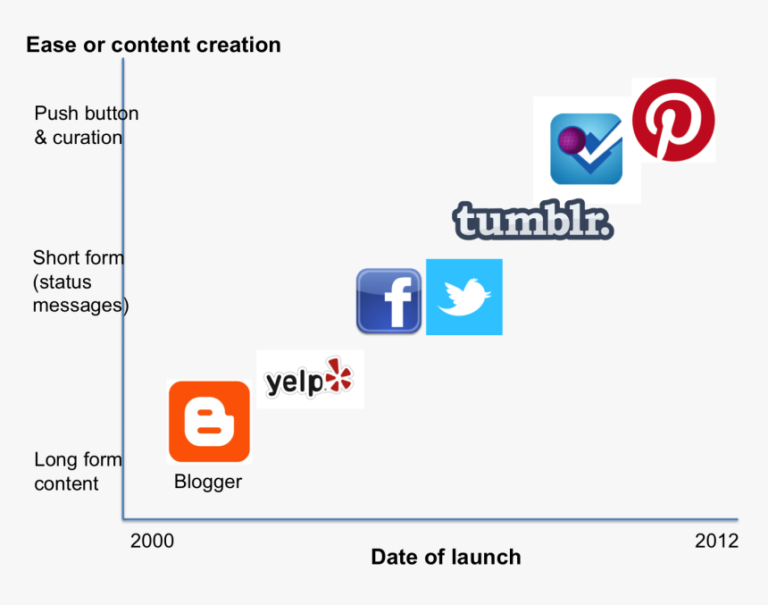 Icon, HD Png Download