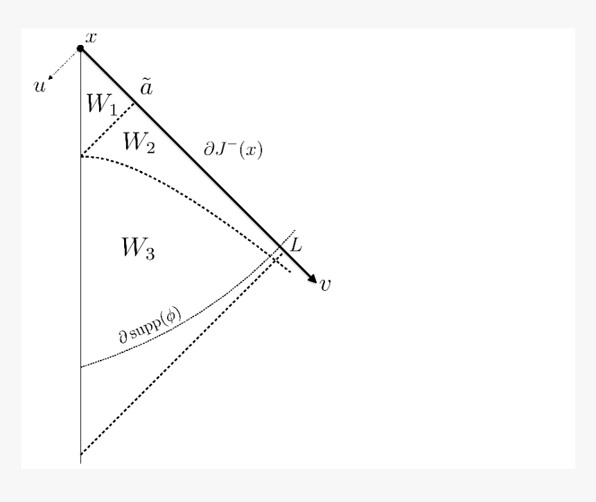 Salt Gradient Solar Pond With Transparent Glass   - Plot, HD Png Download