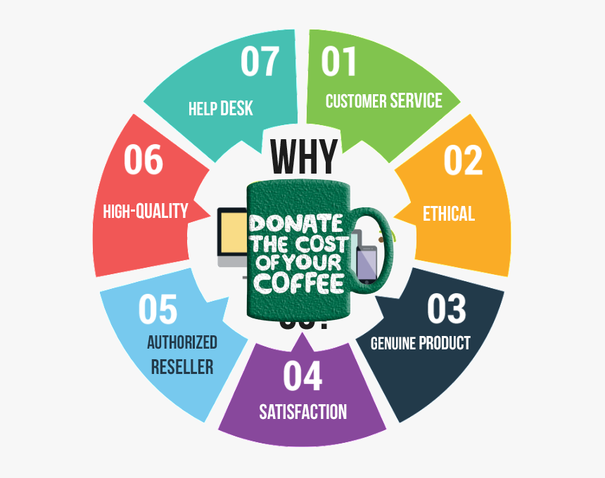 Macmillan Coffee Morning 2009, HD Png Download