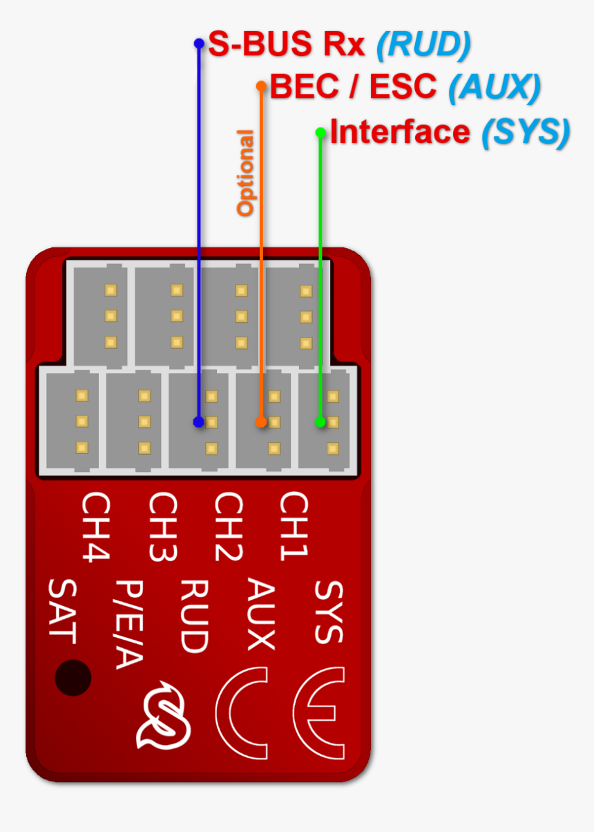 Sanaldarbe, HD Png Download