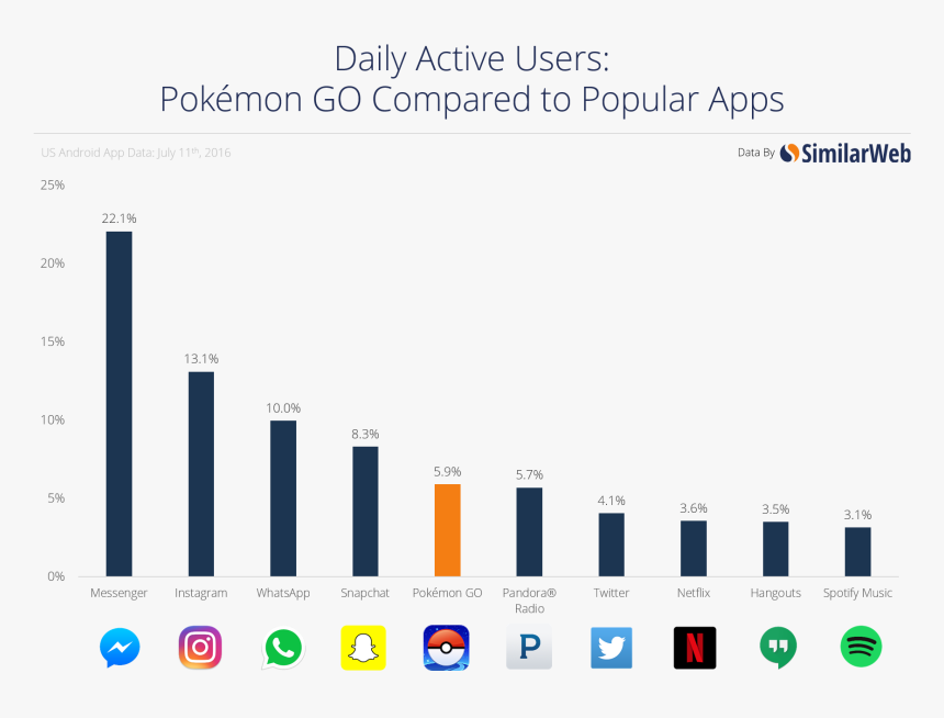 Pokemon Go And Other Apps, HD Png Download