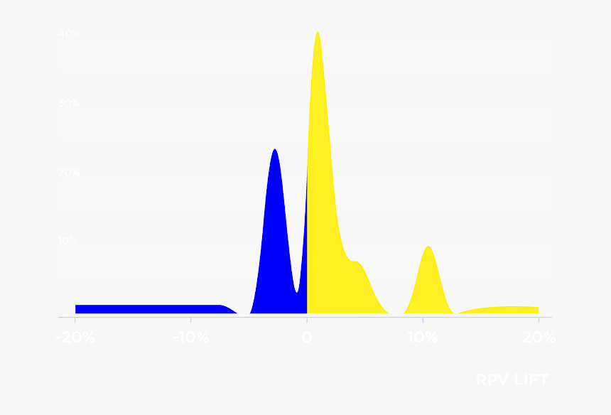 Plot, HD Png Download