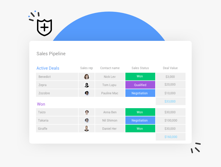 Security2 - Monday Com Sales Pipeline, HD Png Download