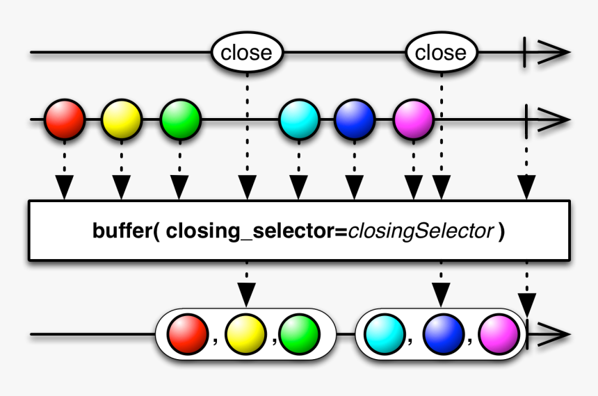 - - / - - / Images/buffer1 - Py - Observable Forkjoin, HD Png Download