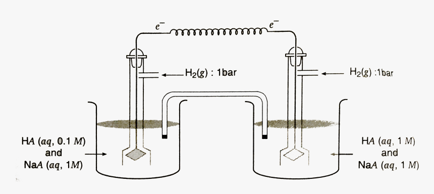 Diagram, HD Png Download