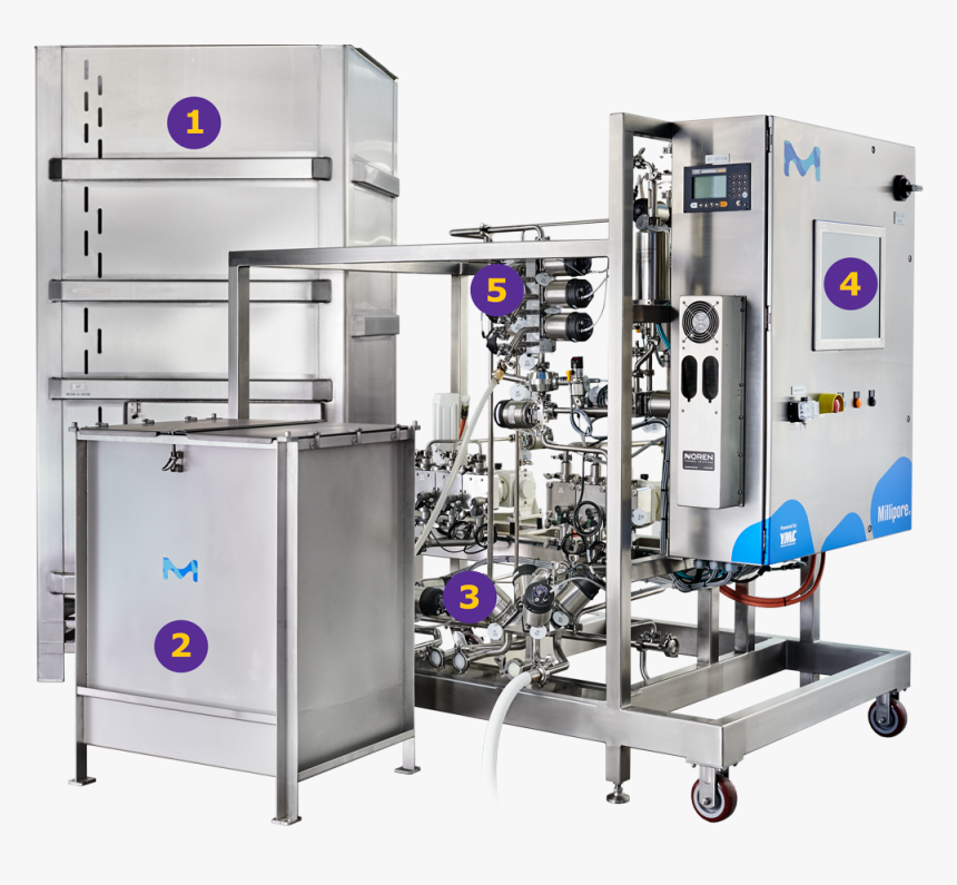 Machine, HD Png Download