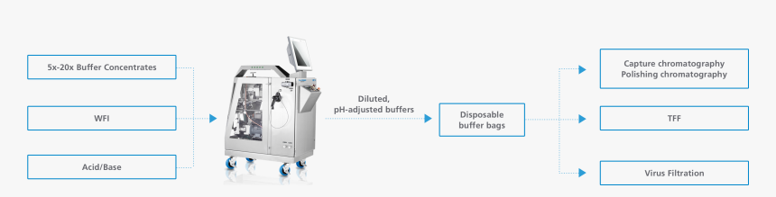 Deep Fryer, HD Png Download