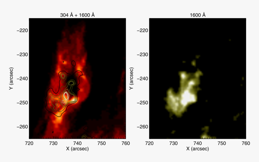 Medical Imaging, HD Png Download