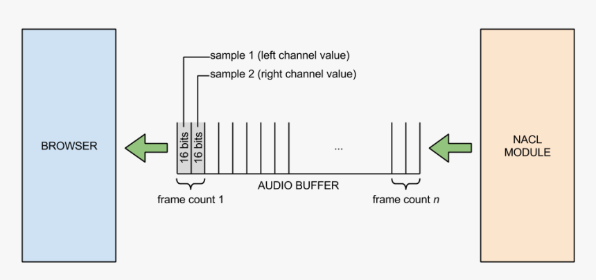 /native Client/images/pepper Audio Buffer - Graphic Design, HD Png Download