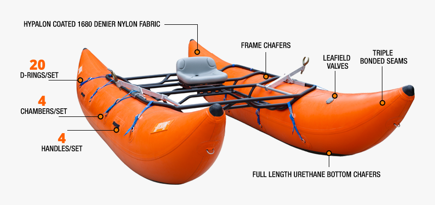 Sea Kayak, HD Png Download