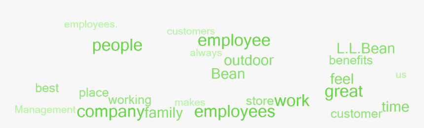 Transparent Ll Bean Logo Png - Funny Quotes About Facebook Addiction, Png Download